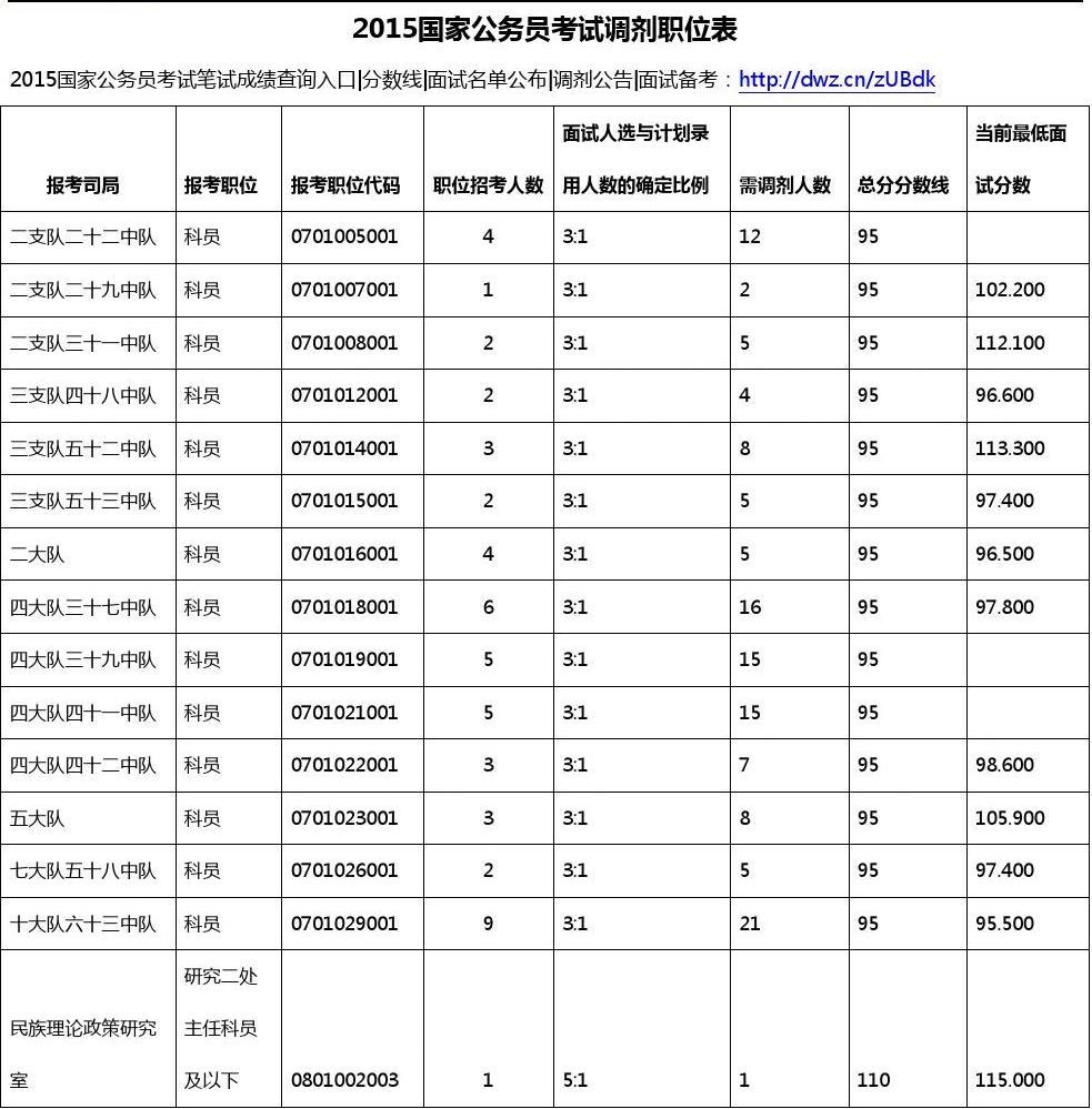 公務(wù)員調(diào)劑入口_2019公務(wù)員報(bào)名入口官網(wǎng)入口_2016國(guó)考調(diào)劑報(bào)名入口
