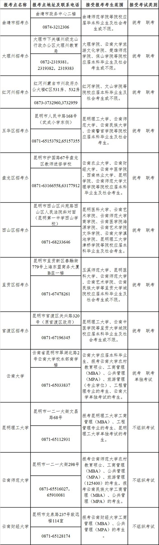 二建報名條件入口_二建報名入口_2016云南二建報名入口