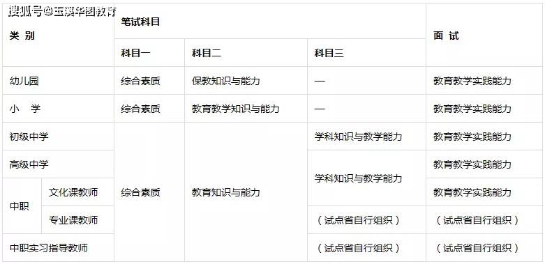 2014湖北教育考試網教育學,心理學考試_湖北教育考試_湖北教育考試院沙湖考試基地電話