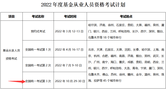 2020年基金從業(yè)資格考試報名入口官網(wǎng)_基金從業(yè)資格報名入口官網(wǎng)_基金從業(yè)資格報名入口官網(wǎng)