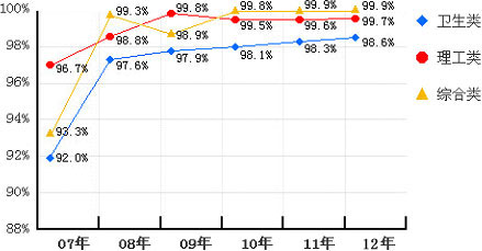 教師職稱政治考試_英語職稱考試_教師職稱算機(jī)考試