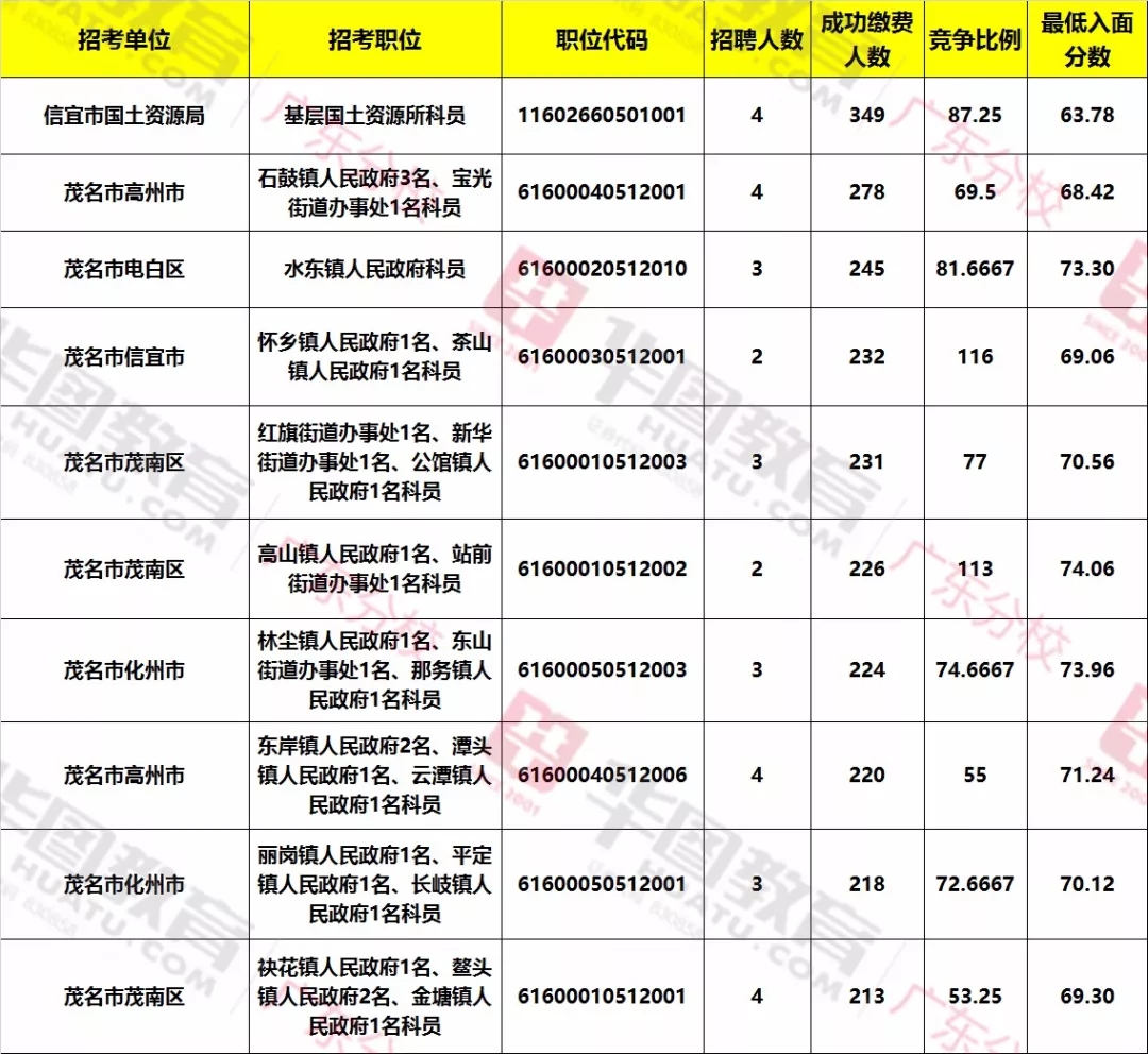 三級(jí)考試時(shí)間_2014年人力資源師三級(jí)考試報(bào)名_沈陽人力資源三級(jí)考試報(bào)名時(shí)間