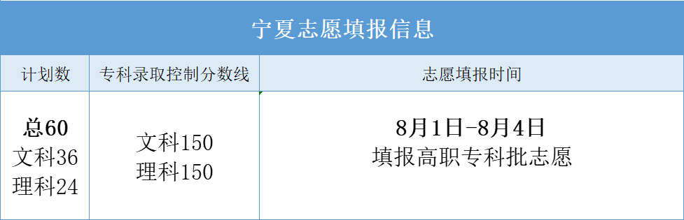 浙江省教育考試院教育考試服務(wù)中心_寧夏質(zhì)檢院_寧夏教育考試院