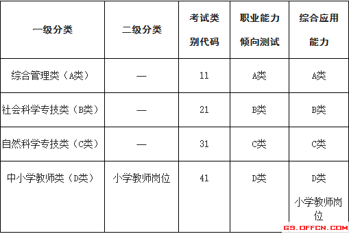 云南二建報名入口官網_寧夏省公務員報名入口官網_云南省公務員考試報名入口官網