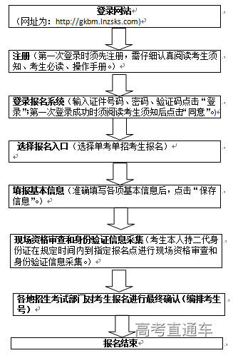 豐臺區教育招生和考試_廣西招生院_江蘇教育招生考試院