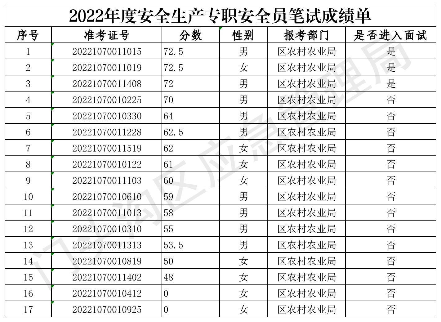 二建考試多久查成績(jī)_有沒(méi)有二建成績(jī)復(fù)查成功了？_二建考試成績(jī)