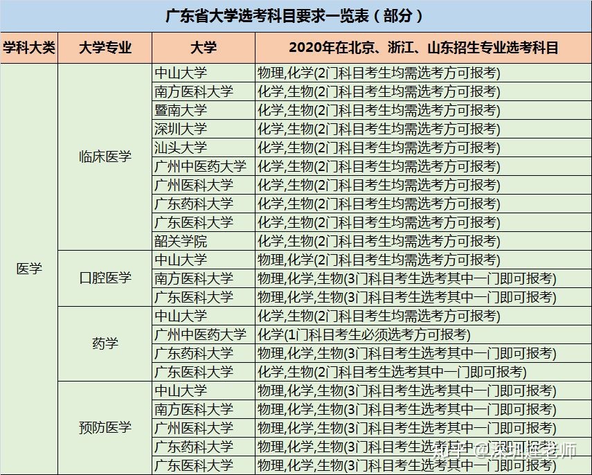 江蘇高考招生_江蘇2019高考自主招生_高考自主招生參加高考嗎