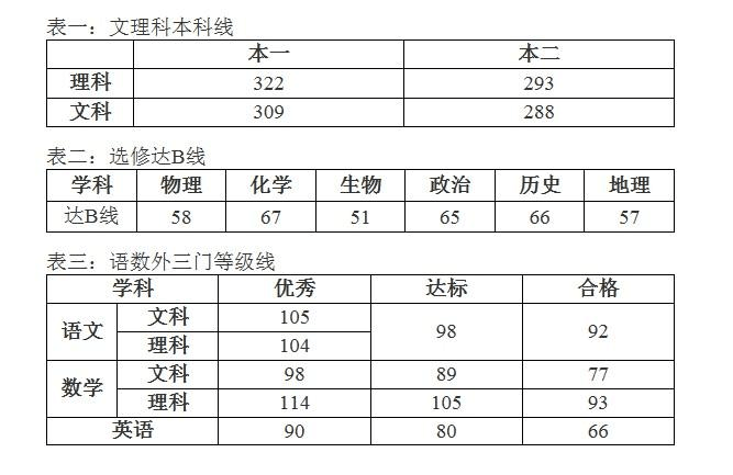 江蘇高考招生_江蘇金貿有自主招生嗎_江蘇警官學校招生2016