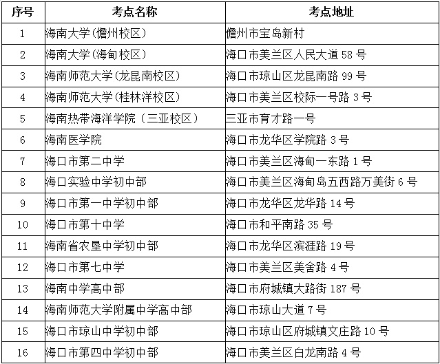 英語沒等級英語_停止英語等級考試_出來可以英語考英語等級嗎