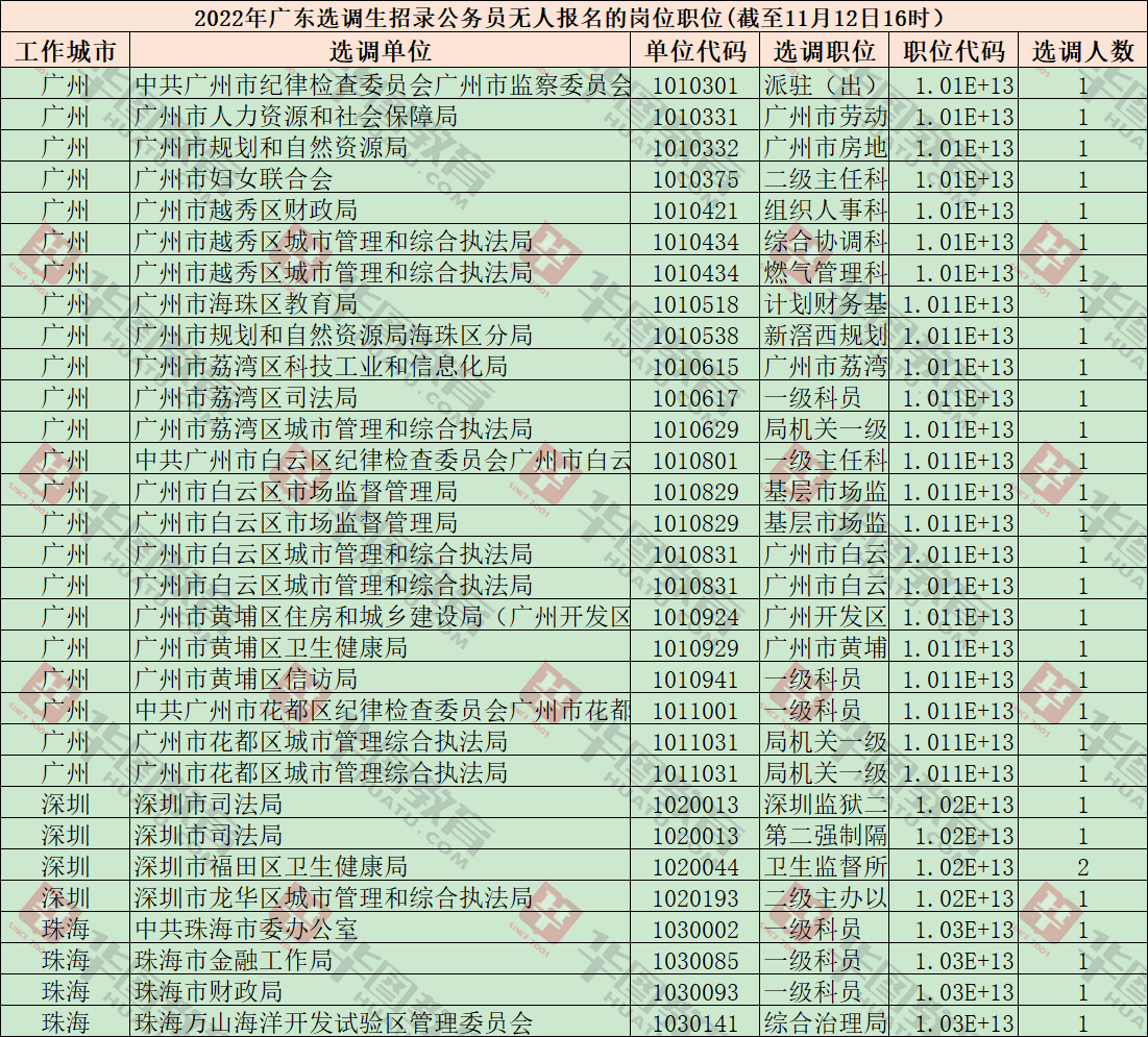自貢二建哪里可以報名_2016年二建報名時間_二建報名第二年可以改工作經歷嗎