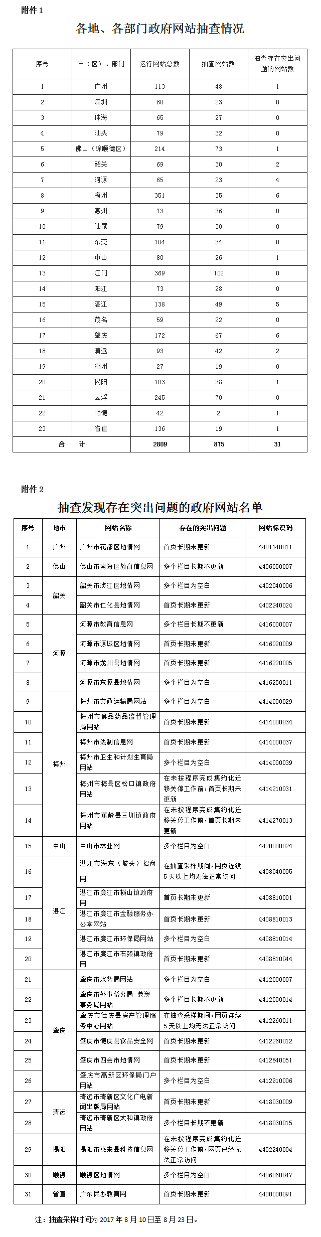 2016年二建報名時間_二建報名第二年可以改工作經歷嗎_自貢二建哪里可以報名
