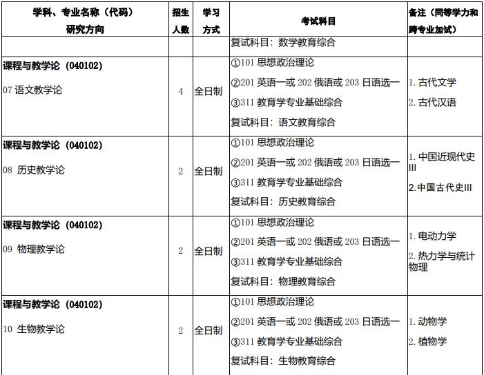 211是一本還是二本_211學(xué)校二本專業(yè)_211二本大學(xué)名單