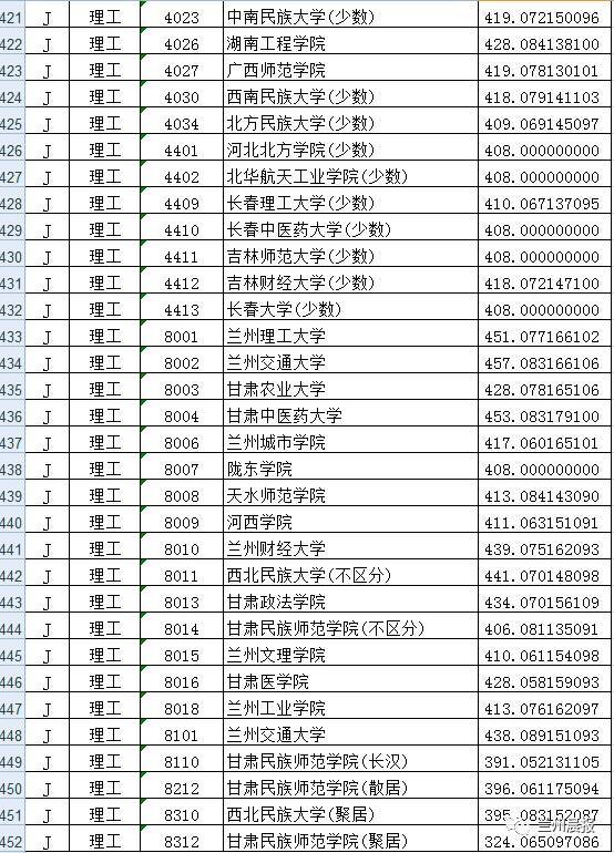 211二本大學(xué)名單_211是一本還是二本_211學(xué)校二本專業(yè)