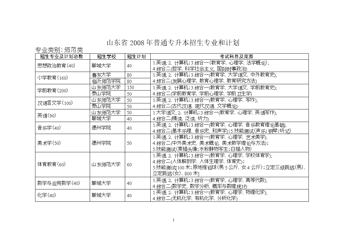 山東高考英語_2011山東英語高考試題及答案_山東高考英語口試