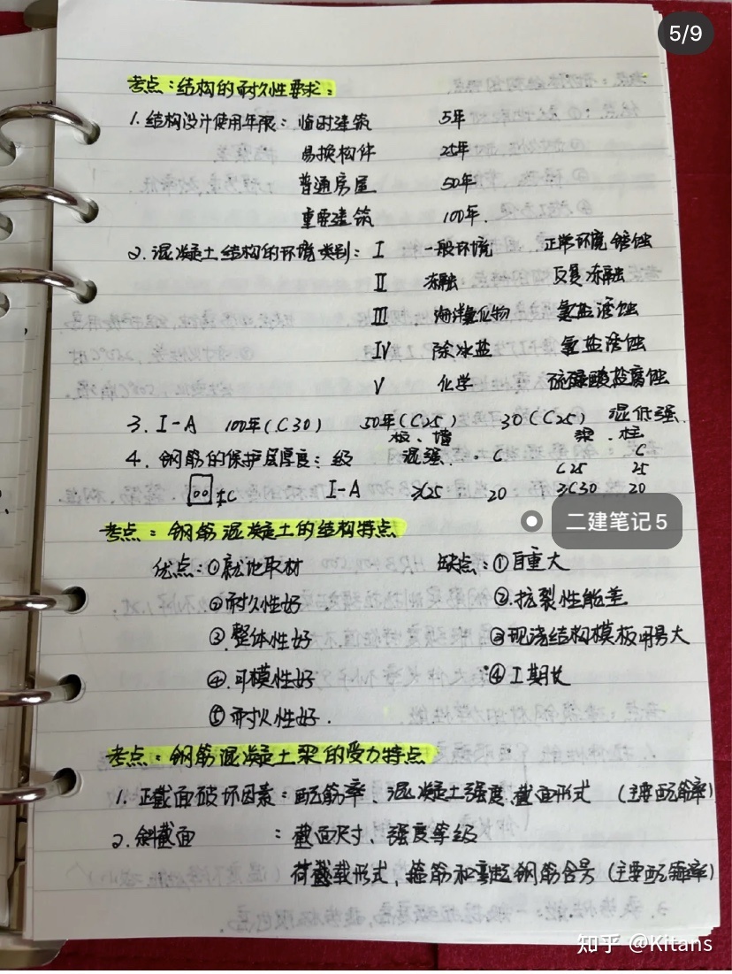 山東二建報名需要什么資料_二建學習資料_二建報名資料怎么填