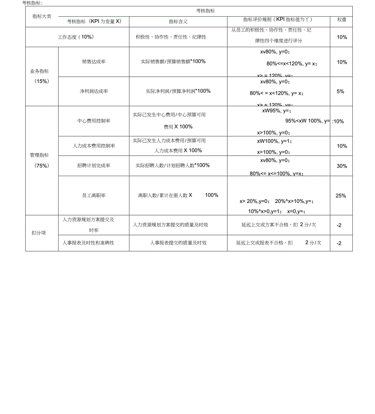 人力資源六大模塊具體實施_簡述員工福利計劃的實施 人力資源管理練習_債轉股具體怎么實施