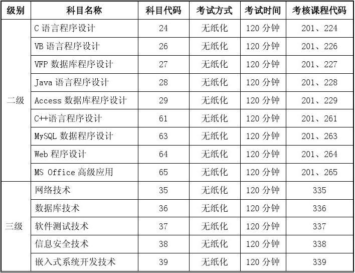 全國計算機二級考試成績查詢_全國計算機高新技術考試查詢_全國專業(yè)技術人員計算機應用能力考試查詢