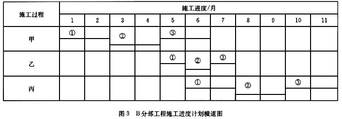 元數據管理項目工程實施方案_建設工程項目管理試題_建設工程質量管理條例試題