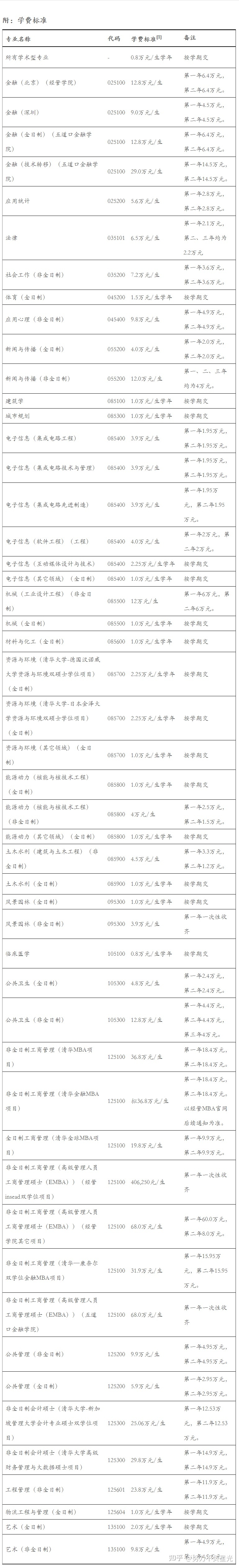 清華經管學院mba_清華mba教材 領導力_清華mba學費