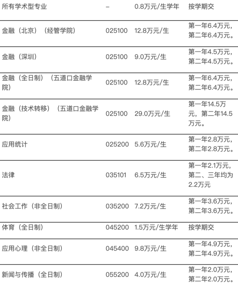 清華mba學費_清華康奈爾mba學費_清華mba學費