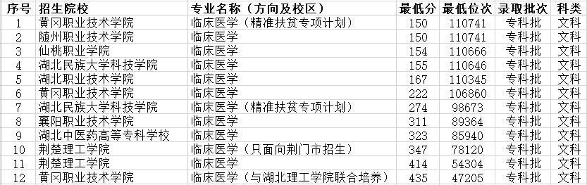 湖北民族學(xué)院研究生處_湖北經(jīng)濟(jì)學(xué)院研究生好就業(yè)嗎_湖北民族大學(xué)湖北省招生代碼