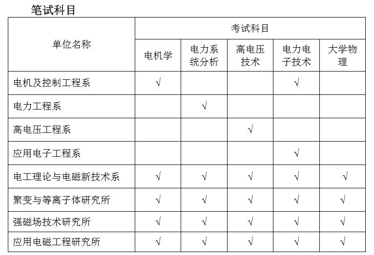 注冊電氣工程師好考嗎_注冊電氣工程師哪個專業好考_注冊電氣工程師執考公共基礎考試復習教程