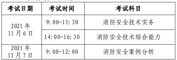二級消防師報考時間_初中學歷報考消防工程師_注冊消防師證報考最低條件