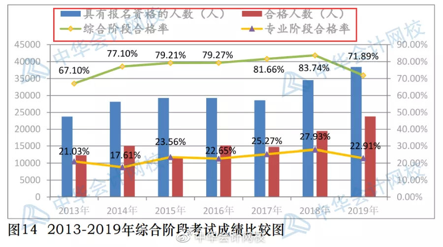 注冊會計師專業通過率_注冊測繪師幾年通過_注冊測繪師 專業