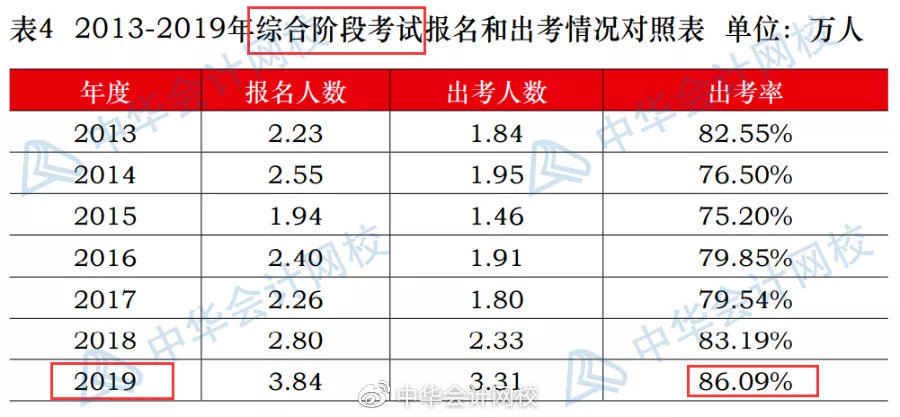 注冊測繪師 專業_注冊會計師專業通過率_注冊測繪師幾年通過