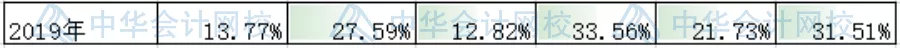 注冊會計師專業通過率_注冊測繪師幾年通過_注冊測繪師 專業