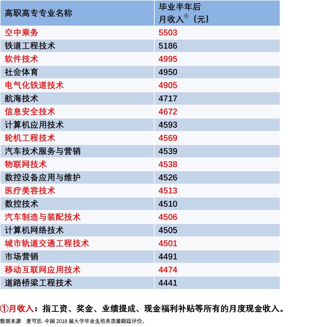 2019年專科排行榜_獨家 2019年專科院校最新排行榜,民辦超36所公辦院校