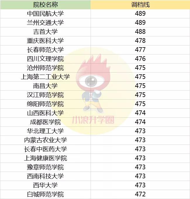 2019年專科排行榜_獨家 2019年專科院校最新排行榜,民辦超36所公辦院校