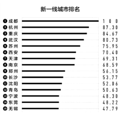 2019年專科排行榜_獨家 2019年專科院校最新排行榜,民辦超36所公辦院校