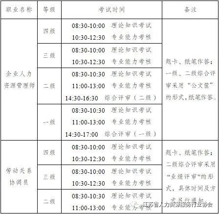 江蘇人力資源管理師考試時間