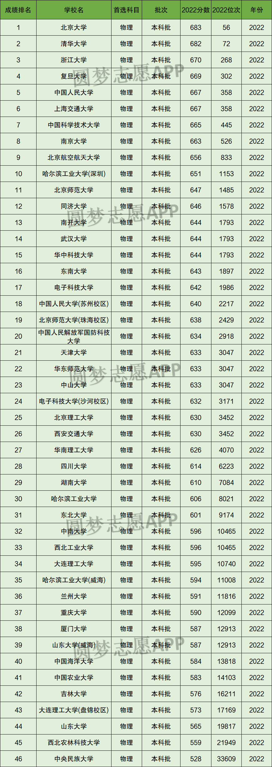 2015遼寧高考語文分數_2023遼寧高考分數線_2012年遼寧高考分數