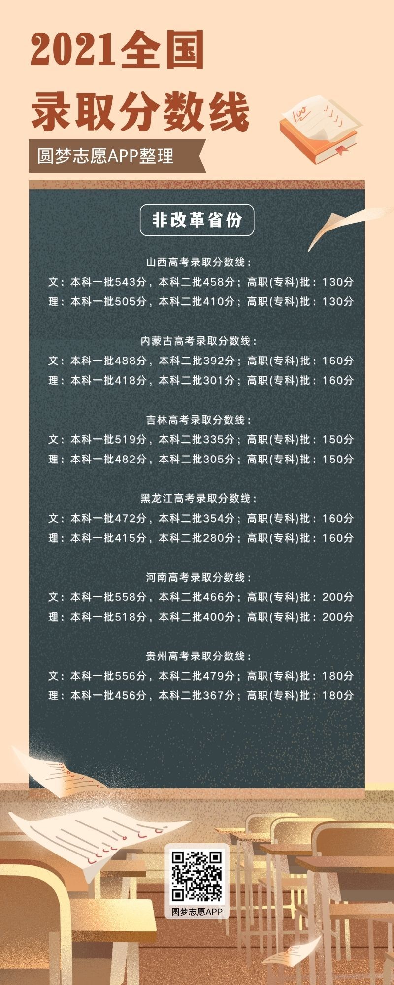 2023年湖北高考分數(shù)線_2023年高考_2023年高考方案