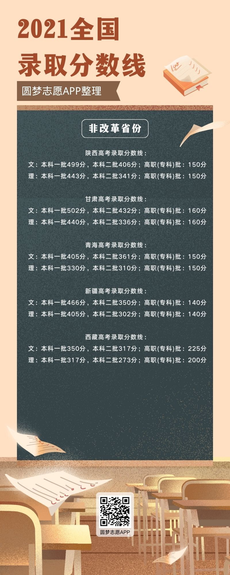 2023年湖北高考分數(shù)線_2023年高考方案_2023年高考