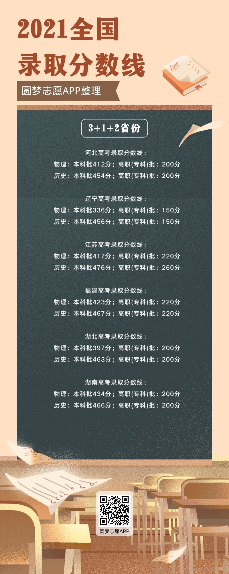 2023年高考方案_2023年湖北高考分數(shù)線_2023年高考