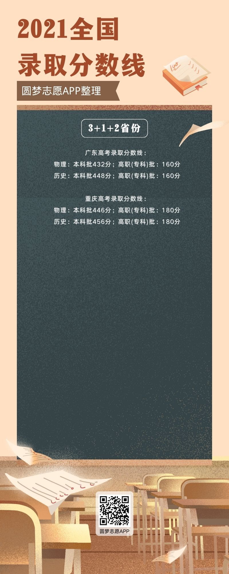 2023年湖北高考分數(shù)線_2023年高考_2023年高考方案