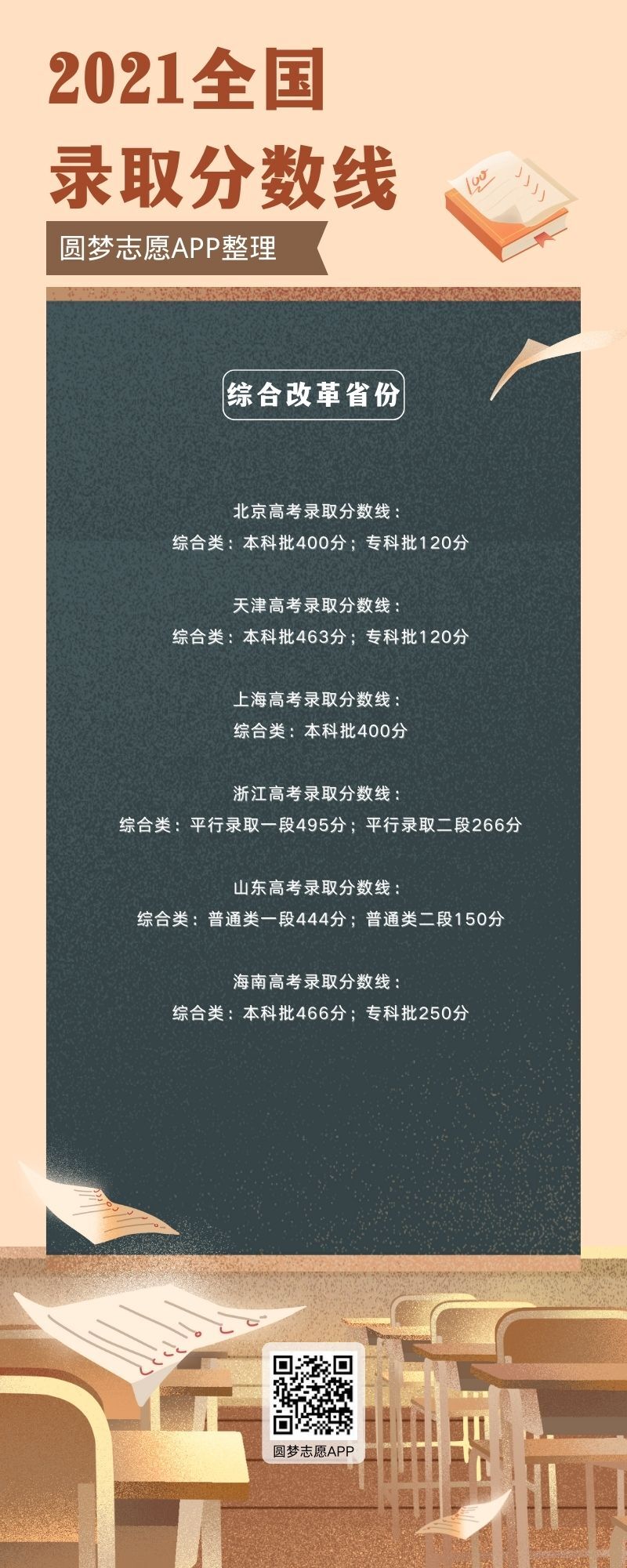 2023年湖北高考分數(shù)線_2023年高考_2023年高考方案