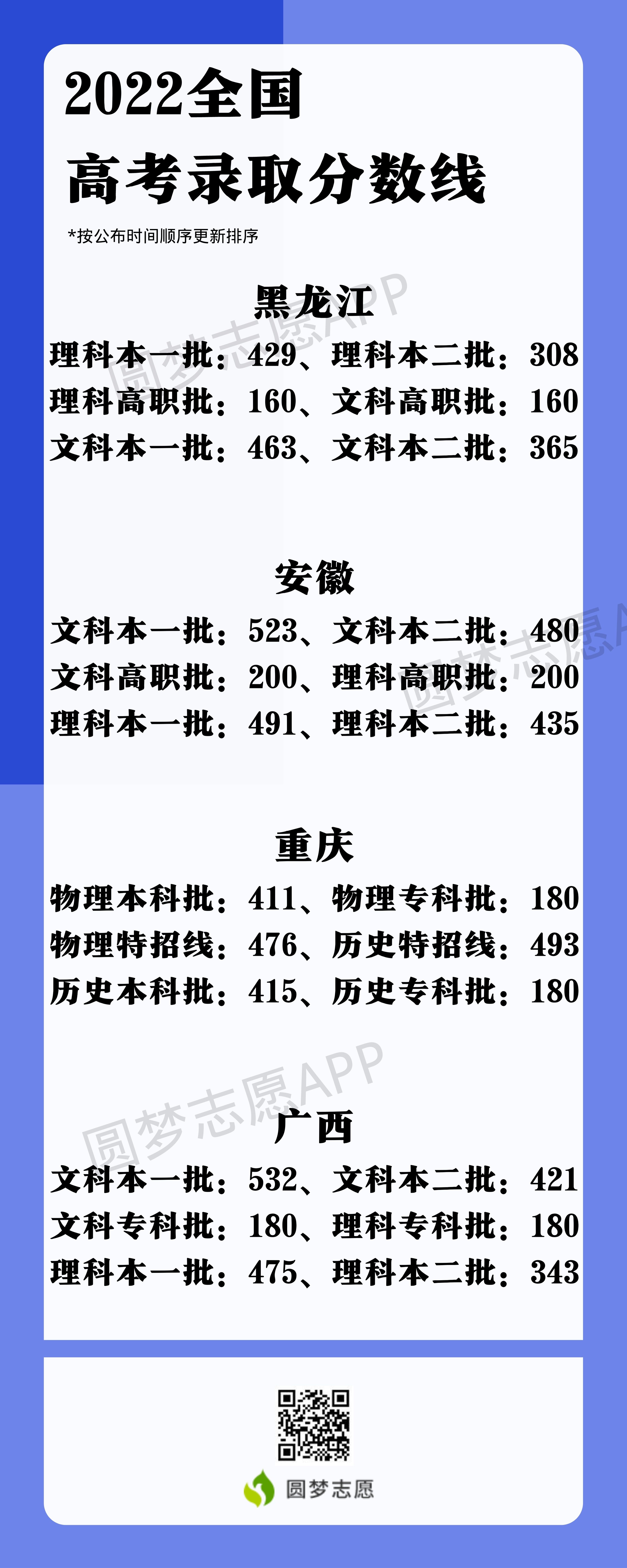 2023年高考方案_2023年高考_2023年湖北高考分數(shù)線