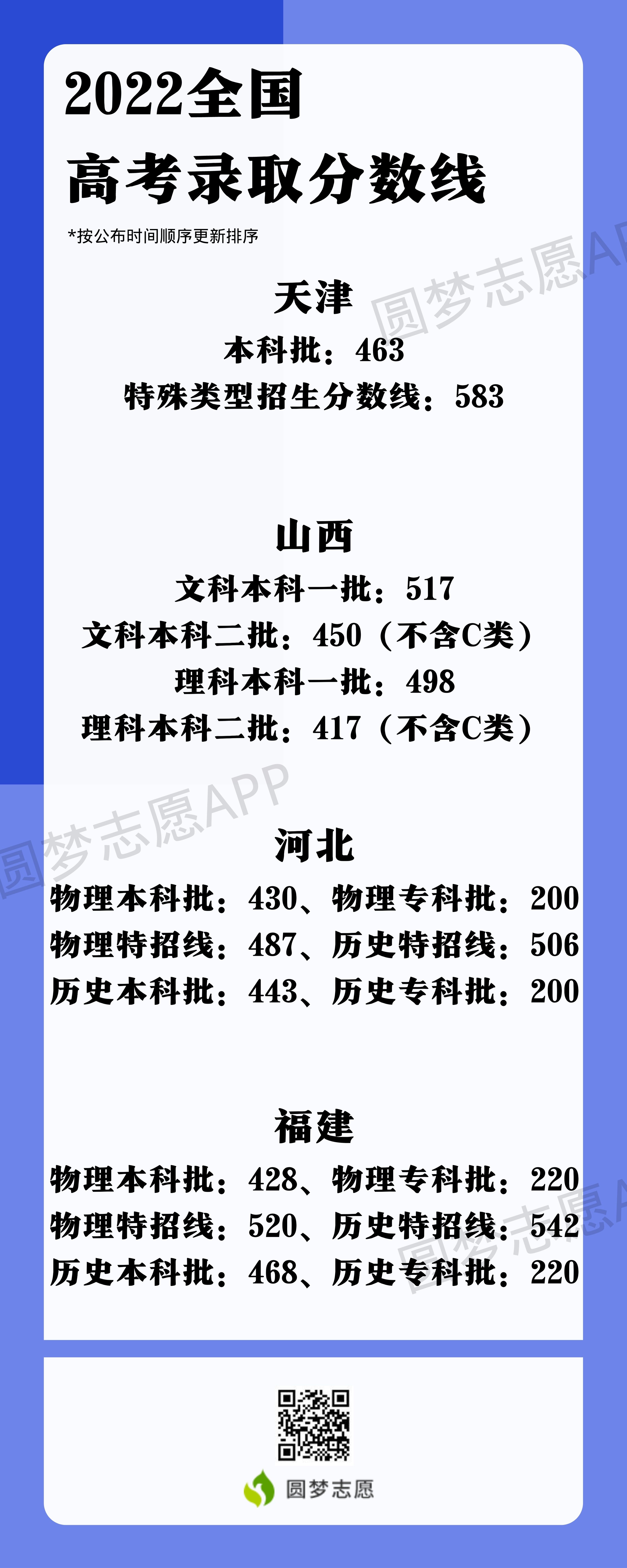 2023年高考_2023年高考方案_2023年湖北高考分數(shù)線