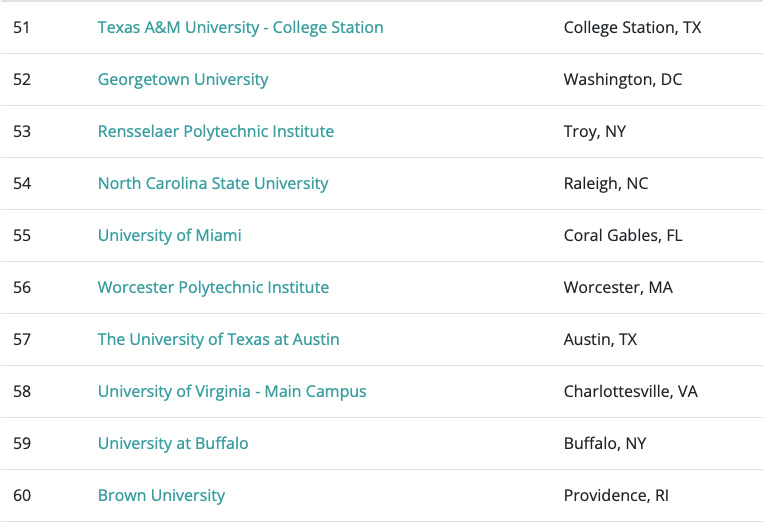 卡內基美隆大學交通專業_美國卡內基梅隆大學_卡內基美隆大學化學工程