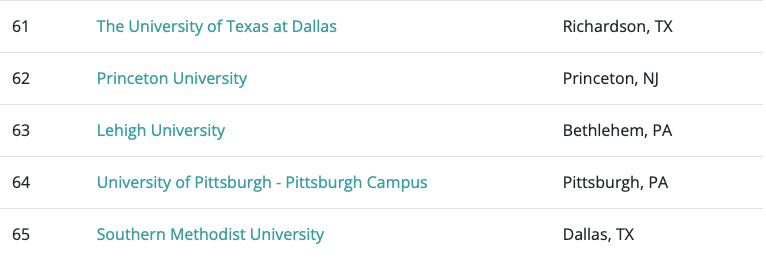 卡內基美隆大學交通專業_美國卡內基梅隆大學_卡內基美隆大學化學工程