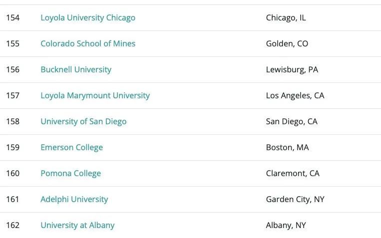 美國卡內基梅隆大學_卡內基美隆大學交通專業_卡內基美隆大學化學工程