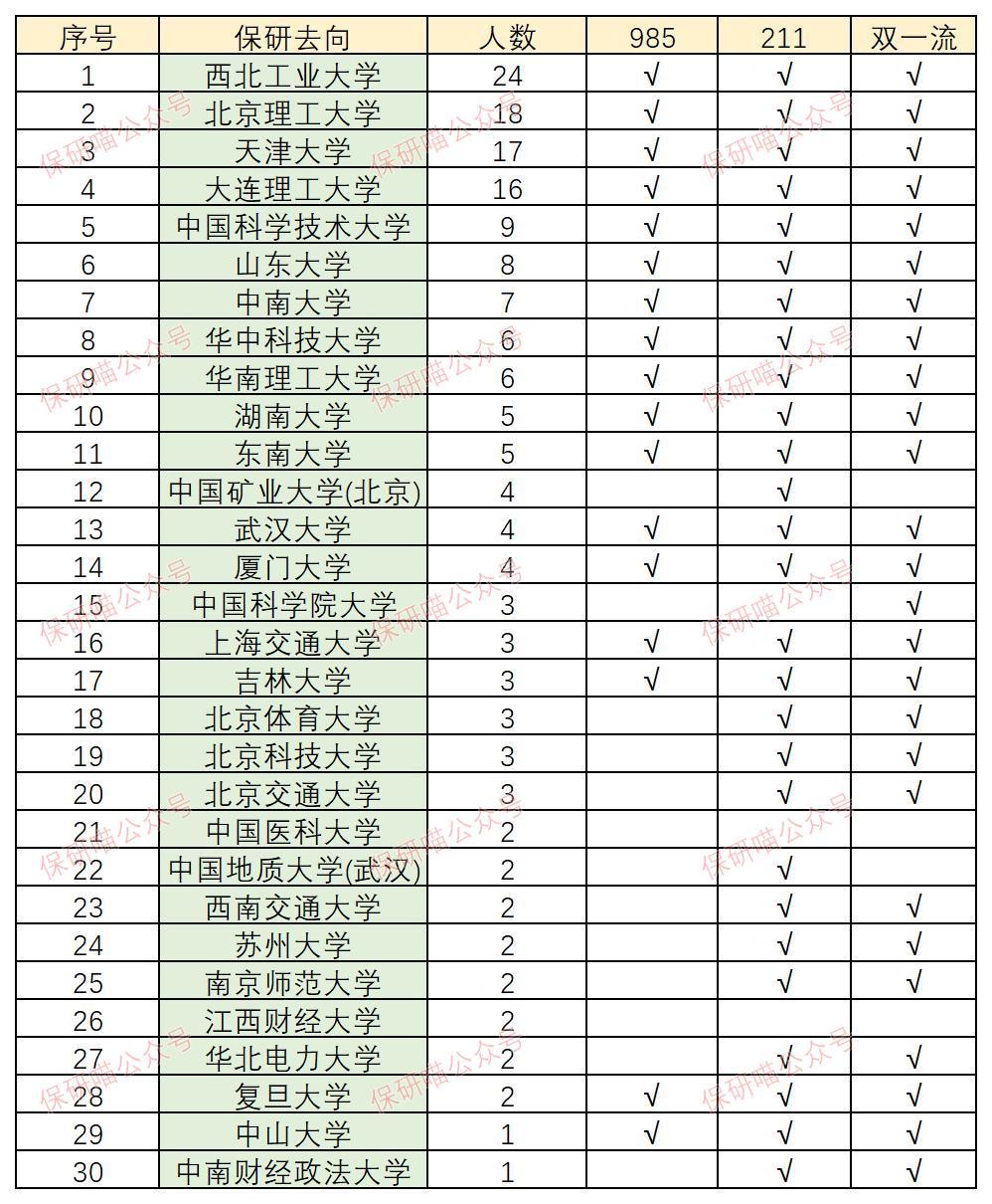 西南交通大學研究招生官網_吉林大學大學珠海學院掃生網_太原理工大學研究生招生網
