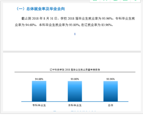遼寧科技學院是本科嗎是幾本？在省內排名多少？就業率怎么樣？
