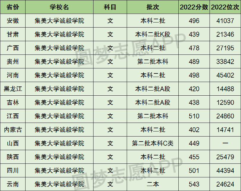 臨沂大學二本專業_臨沂大學是一本還是二本_有港口航道與海岸工程專業的二本大學是哪些
