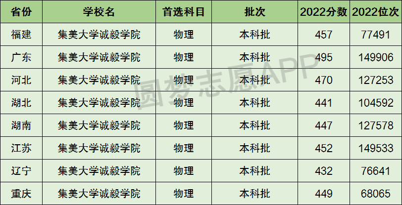 有港口航道與海岸工程專業的二本大學是哪些_臨沂大學二本專業_臨沂大學是一本還是二本