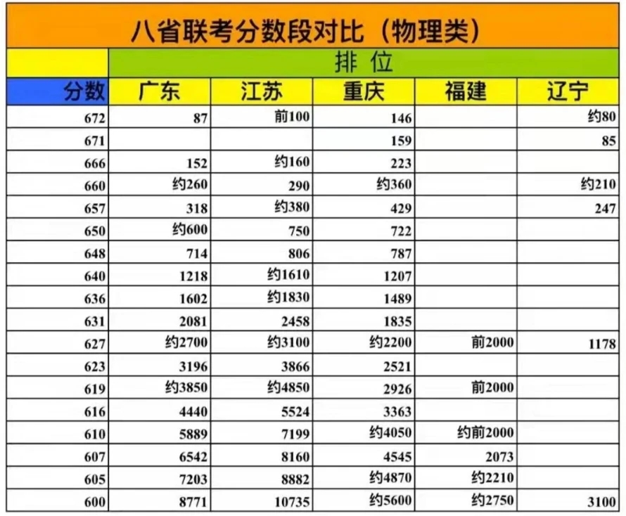 多省聯考公務員_八省聯考第一名是哪個省_2018多省聯考有哪些省